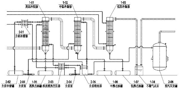 熱解回轉爐的熱量回收方法及裝置與流程