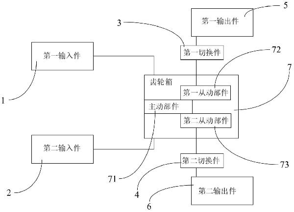 泵送裝置及驅(qū)動(dòng)方法、壓裂泵系統(tǒng)與流程