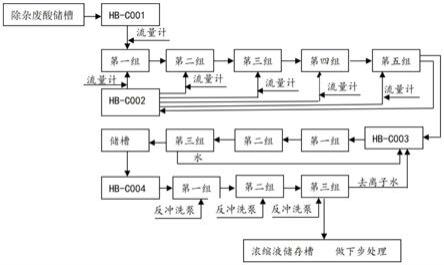 熱鍍鋅廢鹽酸液氯化亞鐵、氯化鋅分離處理劑及其應(yīng)用的制作方法