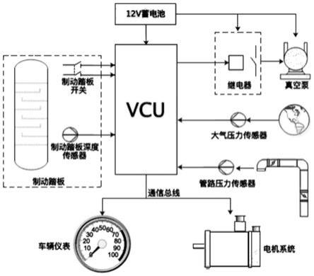 純電動(dòng)汽車(chē)的制動(dòng)系統(tǒng)及其控制方法與流程