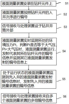 鉆井環(huán)空液面監(jiān)測方法及系統(tǒng)