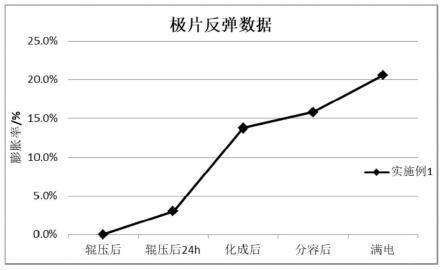 長循環(huán)壽命的石墨負(fù)極材料及其制備方法和應(yīng)用與流程