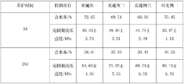 污泥固化劑及其制備方法，污泥固化穩(wěn)定化處置方法與流程