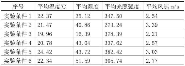 濃鹽水自然蒸發(fā)濃縮結(jié)晶系統(tǒng)及方法與流程