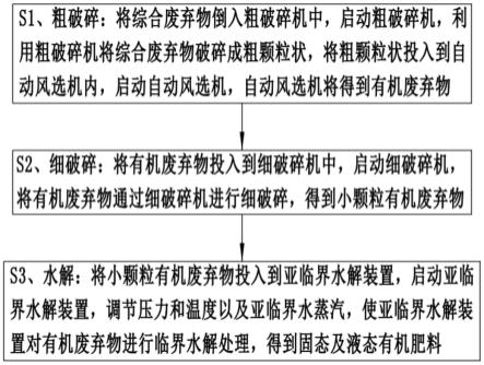 綜合有機廢棄物亞臨界水解處理方法與流程