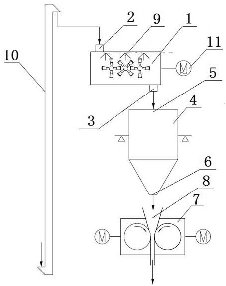 輥壓機連續(xù)給料系統(tǒng)的制作方法