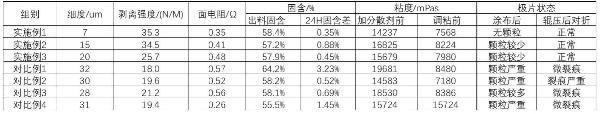 磷酸錳鐵鋰正極漿料、正極極片及其制備方法與流程