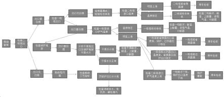 硫磺制酸工藝中尾氣煙囪冒煙故障快速檢查方法與流程