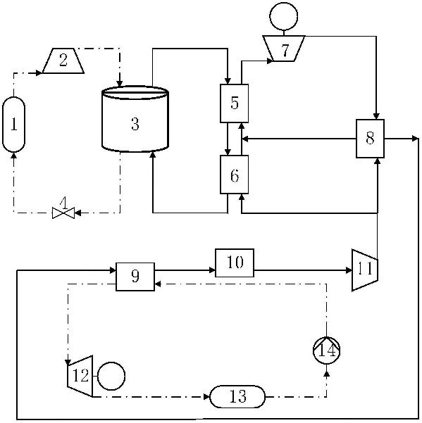 卡諾電池儲能與CO2超-跨臨界動(dòng)力循環(huán)聯(lián)合發(fā)電系統(tǒng)