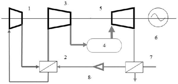 二氧化碳熱電解耦回收新能源的發(fā)電系統(tǒng)的制作方法