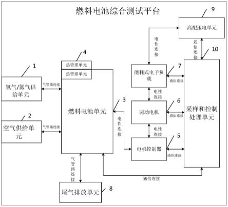 燃料電池綜合測試平臺(tái)及其電堆溫度控制方法與流程