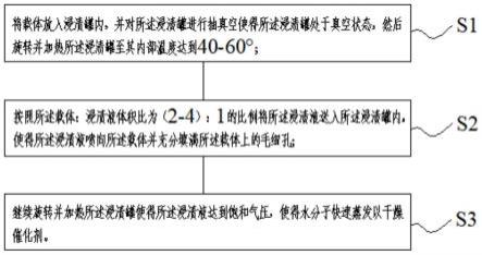 催化劑及其旋蒸浸漬干燥方法和應(yīng)用與流程