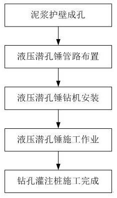 液壓潛孔錘鉆進(jìn)成樁的施工方法與流程