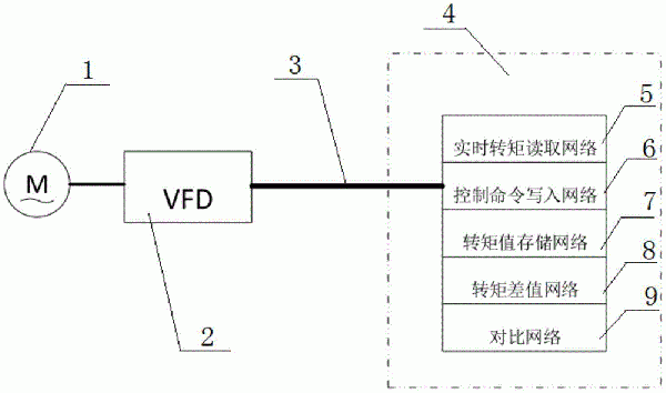 長距離皮帶輸送機(jī)的保護(hù)裝置