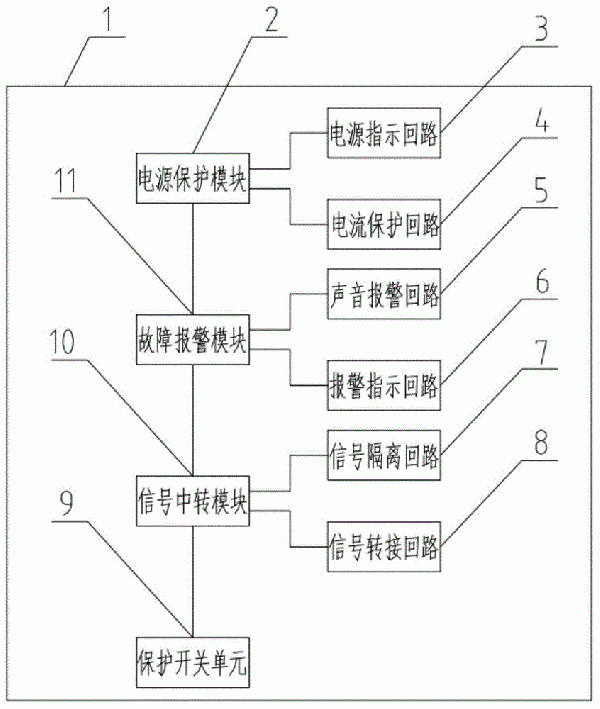 帶式輸送機(jī)的保護(hù)裝置報(bào)警系統(tǒng)及帶式輸送機(jī)