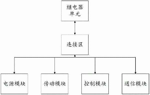 帶式輸送機巡檢機器人結構