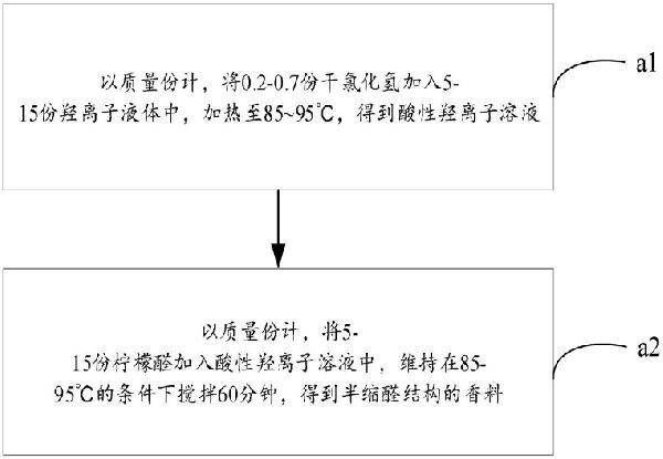 香料、香料微膠囊、面料及其制備方法和服飾