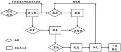 脫硫廢液制酸系統(tǒng)