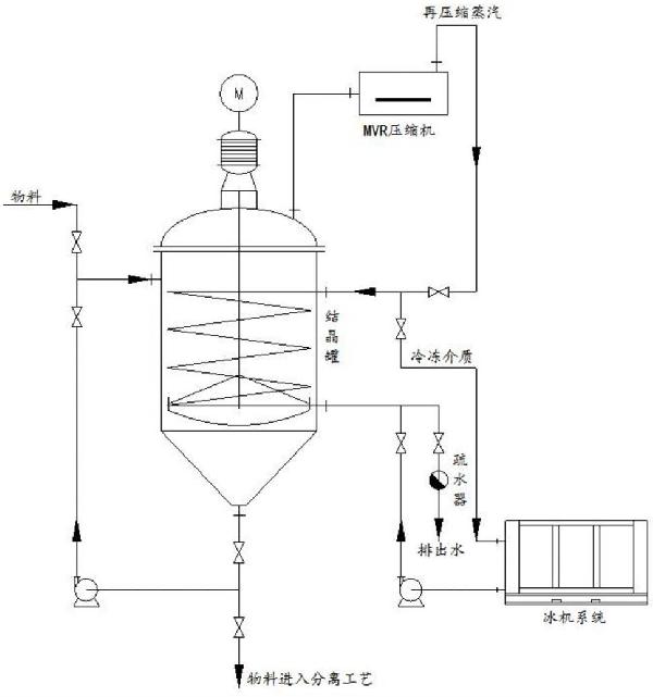 真空閃蒸濃縮冷卻結晶一體化工藝