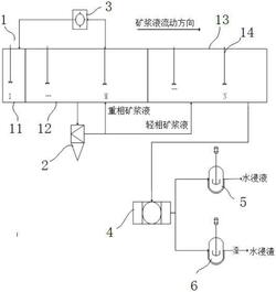 熱浸槽及提高高溫焙燒稀土浸出率的裝置