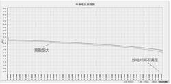 膠體電池修復劑及其使用方法