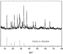 利用鋁鈣粉反應(yīng)渣制備P型沸石分子篩的方法