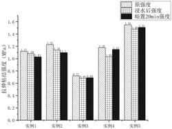 礦熱爐鎳鐵渣機制砂陶瓷磚膠粘劑及其制備方法與應用