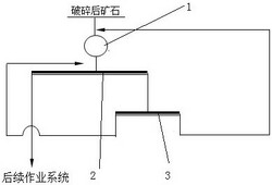 礦石一段磨礦分級系統(tǒng)