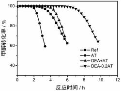 多級孔沸石分子篩及其制備方法和應用