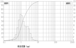 NTC熱敏電阻材料超微粒徑的制備方法