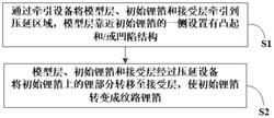 鋰箔的制備方法及設(shè)備