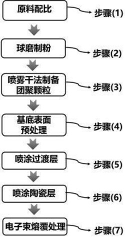 原位合成真空熱處理爐隔熱復合涂層及其制備方法