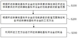 鐵鎳鈷基粉末合金及提高其延伸率的方法