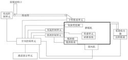 大型高爐制粉系統(tǒng)全自動自主集控裝置及方法