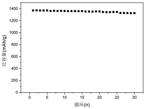 鋰離子電池用復(fù)合硅碳負極材料的制備方法