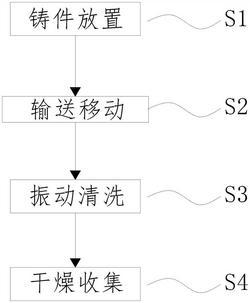 鋁鎂合金精密壓鑄件表面處理工藝