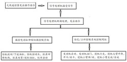 鉆孔立桿設(shè)備的智能控制系統(tǒng)及其控制方法