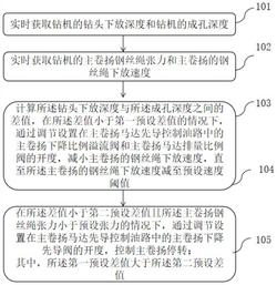 鉆機(jī)觸底停繩控制方法、控制裝置及旋挖鉆機(jī)