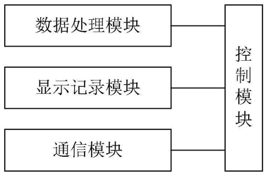 焚燒爐二燃室煙溫自調(diào)節(jié)系統(tǒng)