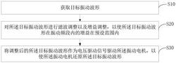 振動(dòng)電機(jī)的控制方法、裝置、終端設(shè)備及存儲(chǔ)介質(zhì)