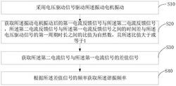 振動(dòng)電機(jī)的諧振頻率檢測(cè)方法、裝置、終端設(shè)備及存儲(chǔ)介質(zhì)