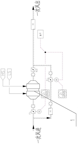 垃圾焚燒爐預熱一次風組合系統(tǒng)