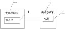 適合于現(xiàn)場的振動放礦機電機運行裝置