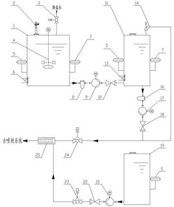 循環(huán)流化床垃圾焚燒爐煙氣SNCR-SCR聯(lián)合脫硝系統(tǒng)