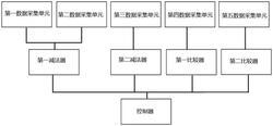 垃圾給料爐排和焚燒爐排的新型自動控制系統(tǒng)