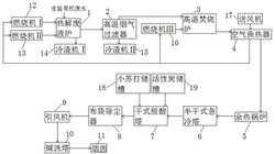 含鹽有機(jī)廢水處置及鹽回收系統(tǒng)