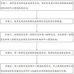 氧化鎂生產(chǎn)除雜用過篩裝置及其使用方法