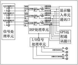 基于電機(jī)監(jiān)控保護(hù)系統(tǒng)的礦用電鏟