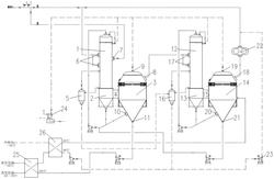 蒸汽循環(huán)使用的多效蒸發(fā)器