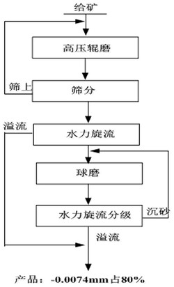 浮選法回收復(fù)雜氧化鋅礦的備料方法及系統(tǒng)